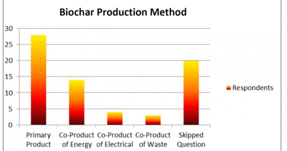 U.S. BIOCHAR MARKET SURVEY | US Biochar Initiative